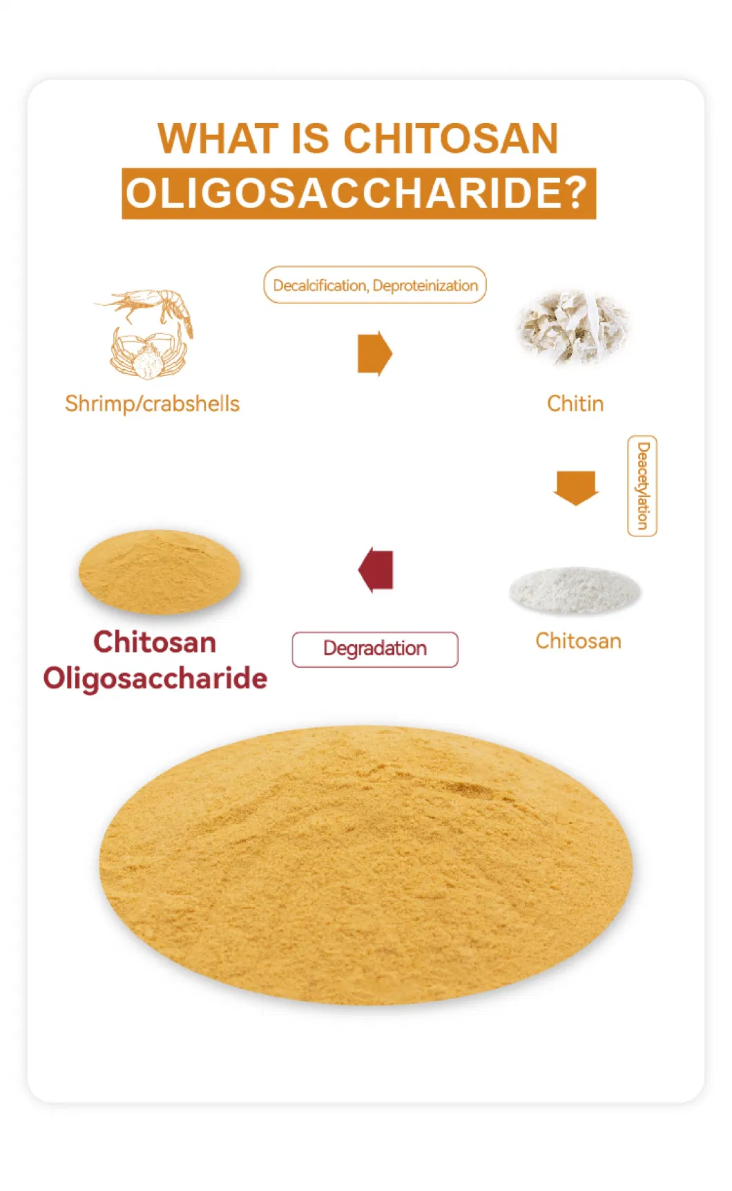 Organic Chitosan Oligosaccharide Powder Plant Growth Regulator